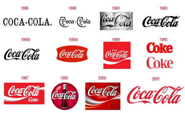 Логотип Кока колы
